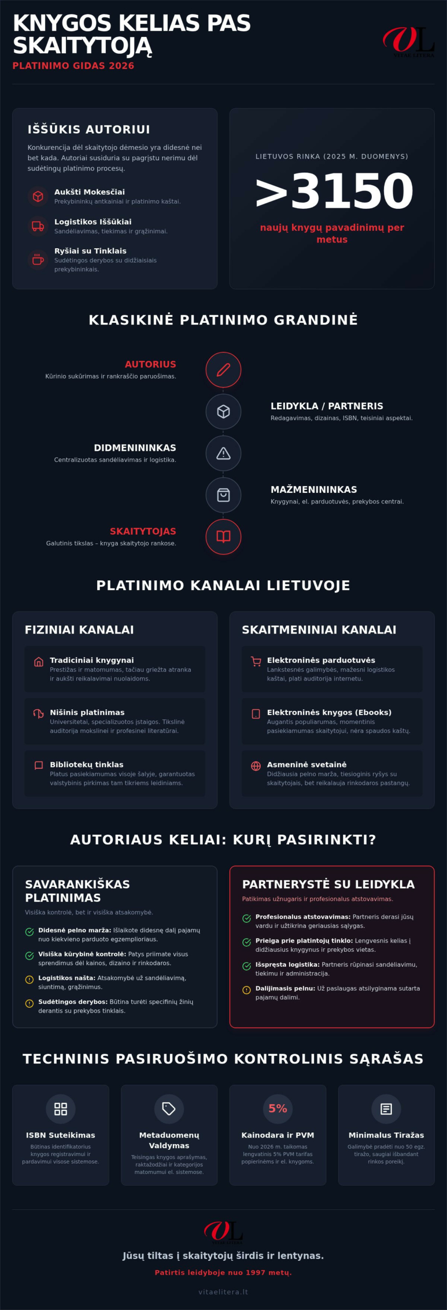 Knygos platinimo galimybės autoriams 2026 m.: išsamus gidas