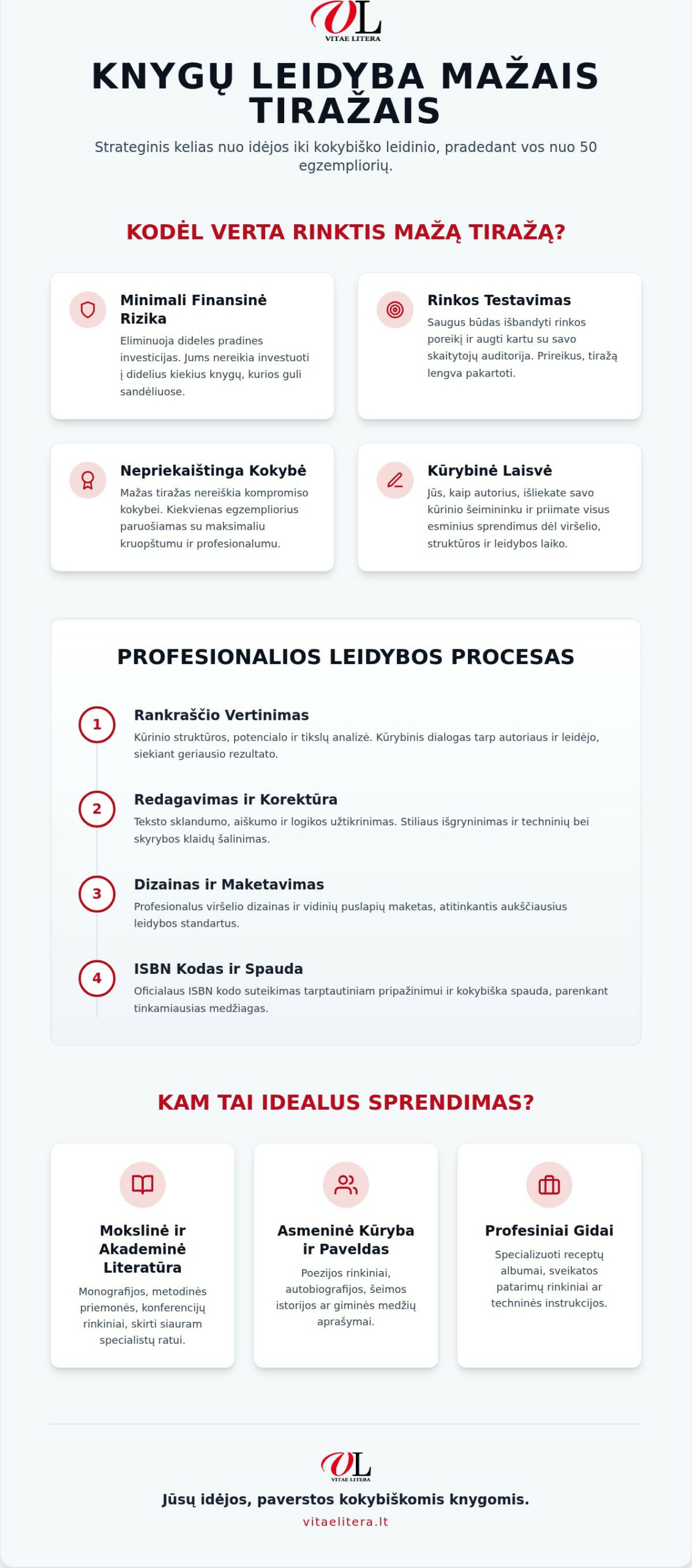 Knygų leidyba mažais tiražais: Nuo rankraščio iki profesionalaus leidinio
