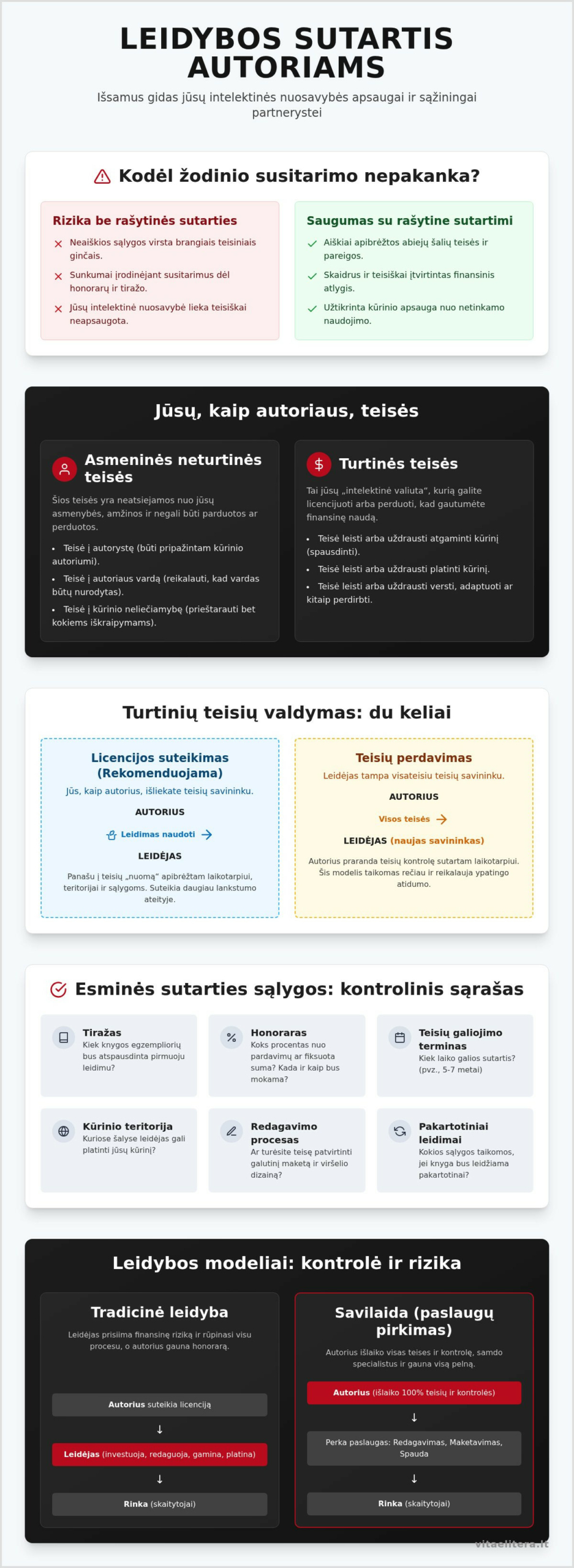 Leidybos sutartis autoriams: Ką privalote žinoti prieš pasirašydami?