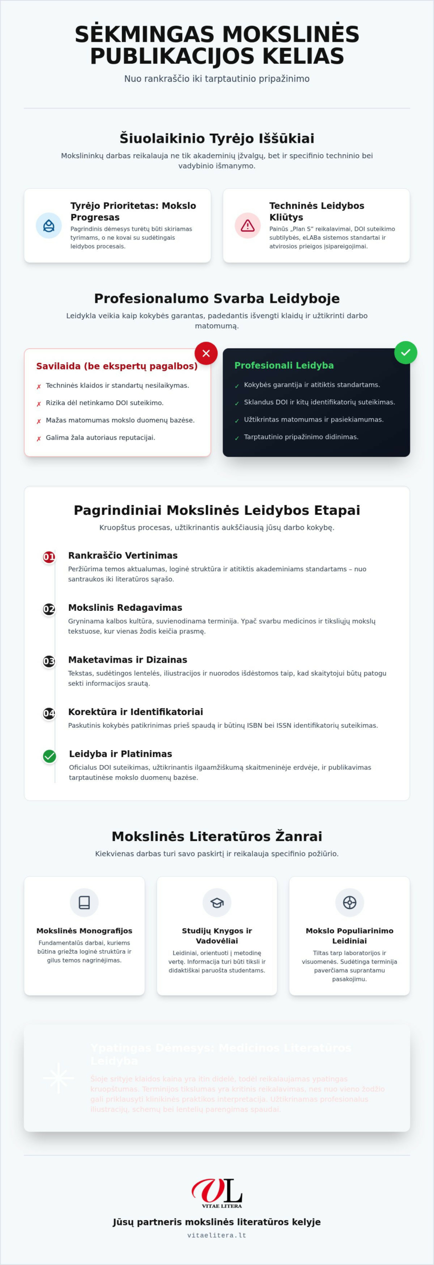 Mokslinių publikacijų leidyba: Išsamus gidas autoriams ir tyrėjams 2026 m.