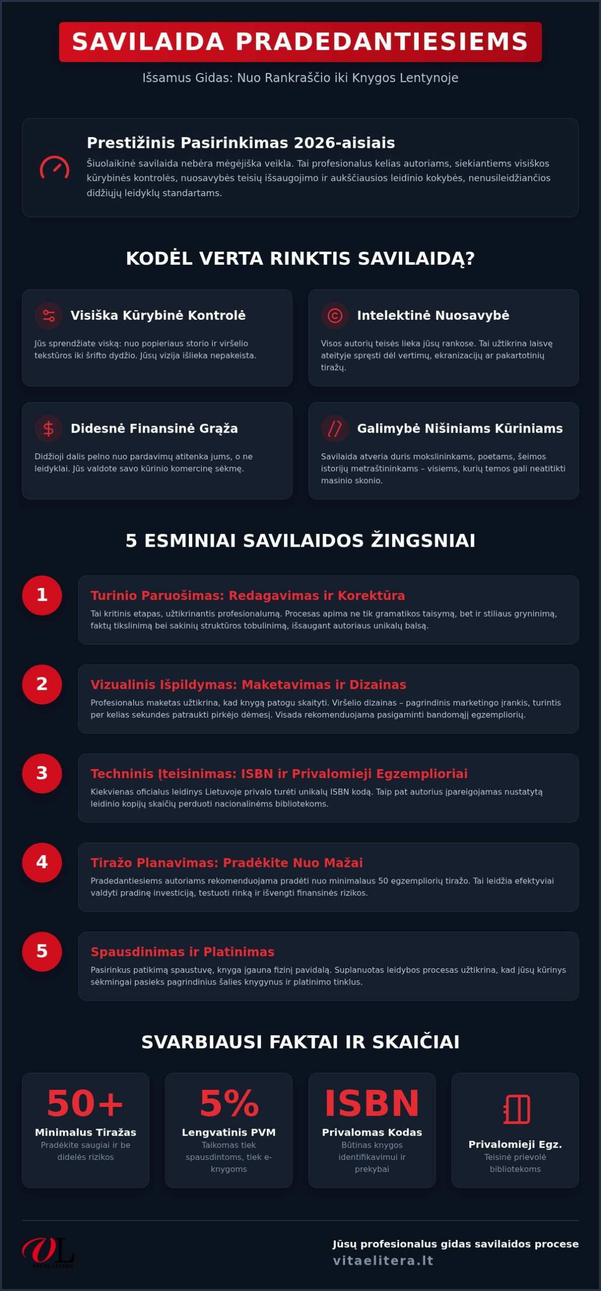 Savilaida pradedantiesiems: kaip išleisti savo knygą 2026 metais?