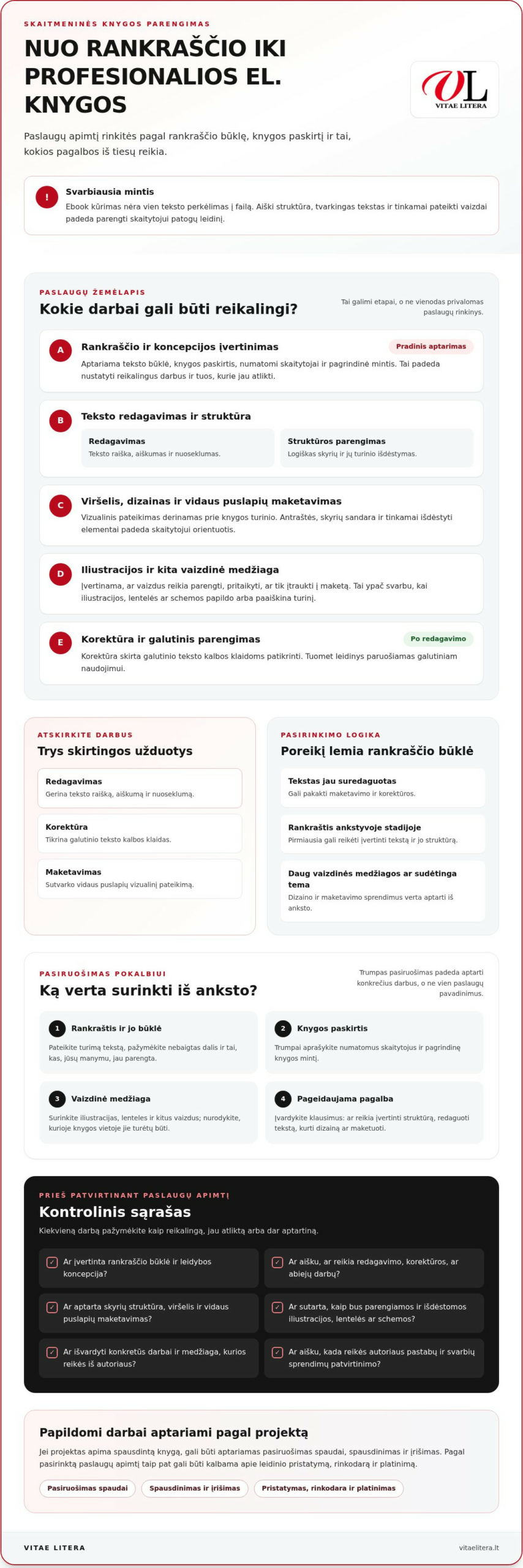 Ebook kūrimo paslaugos: kaip pasirinkti tinkamą partnerį 2026 m.?