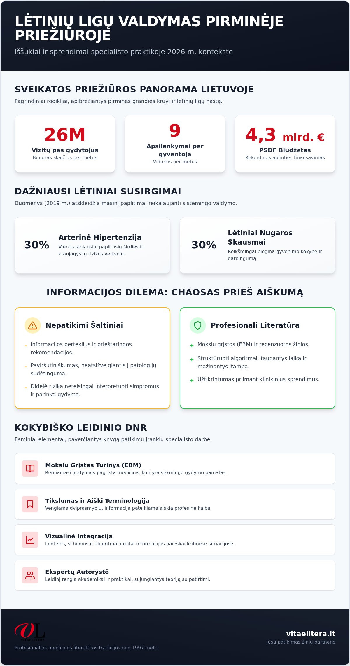 Lėtinių ligų valdymas: Kodėl ši knyga yra esminis įrankis specialistams 2026 metais?