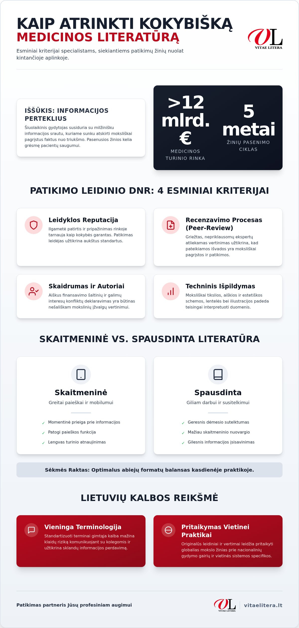 Medicinos literatūra specialistams: kaip pasirinkti patikimiausius šaltinius 2026 metais