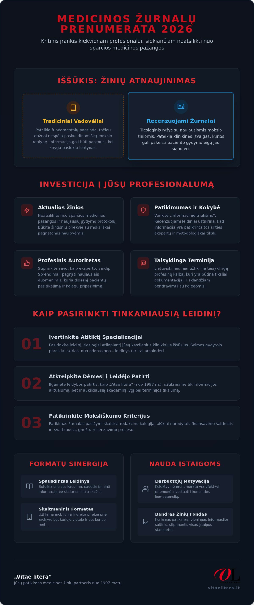 Medicinos žurnalų prenumerata 2026 m.: Kaip pasirinkti patikimiausius šaltinius specialistams