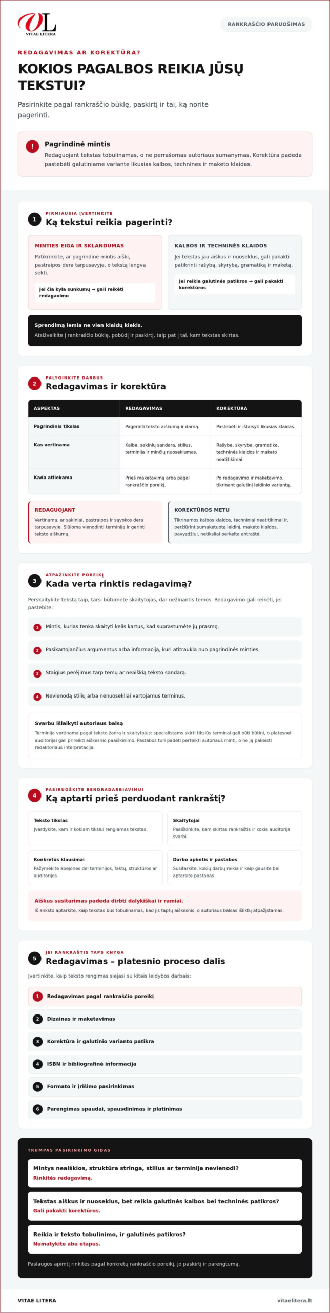 Profesionalus tekstų koregavimas: kaip pasirinkti tinkamą pagalbą?