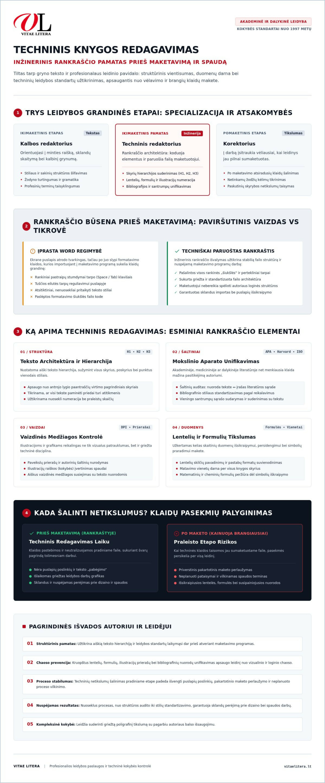 Techninis knygos redagavimas: kas tai yra ir kodėl jo negalima praleisti?