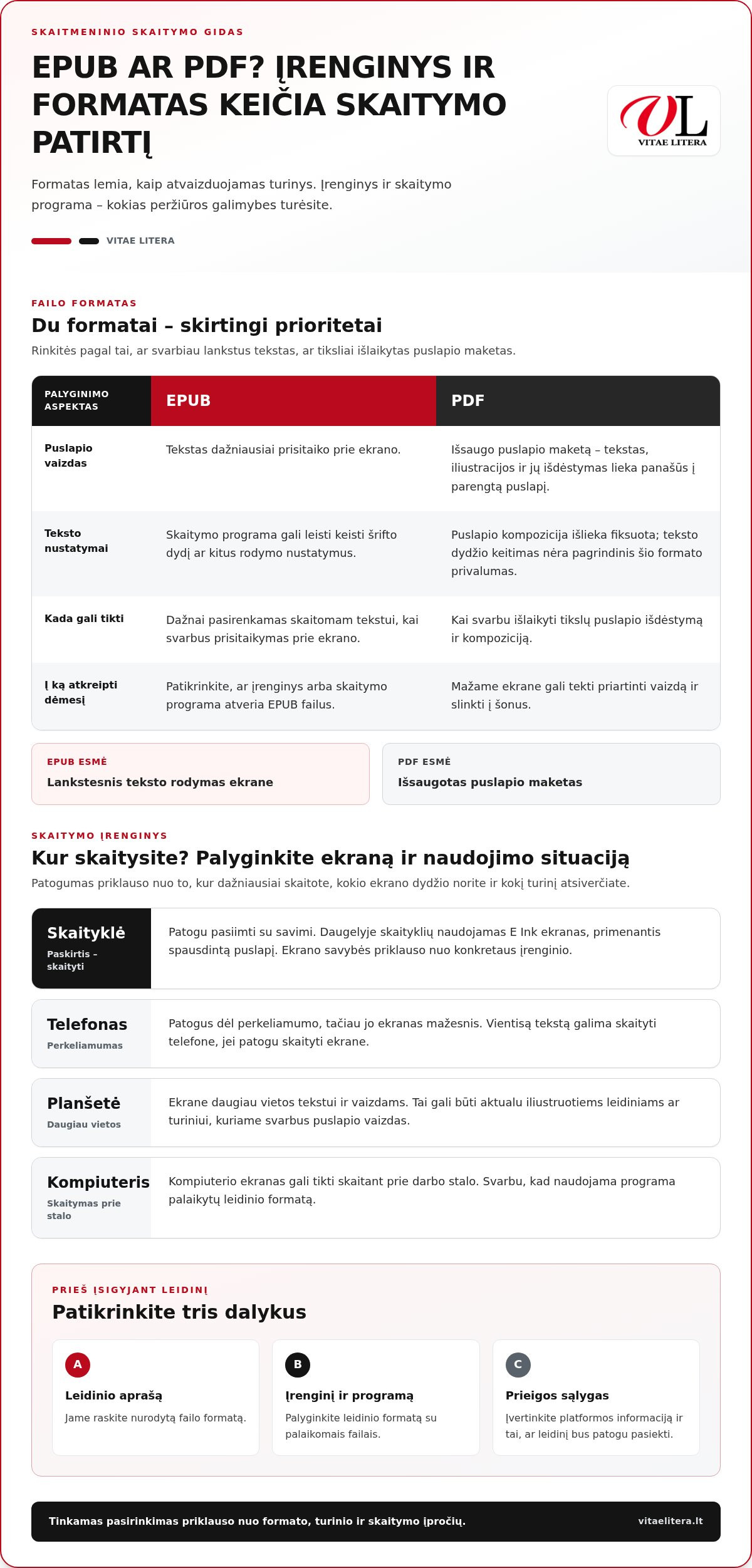 Elektroninės knygos: kaip pasirinkti formatą ir skaityti patogiai 2026 m.?
