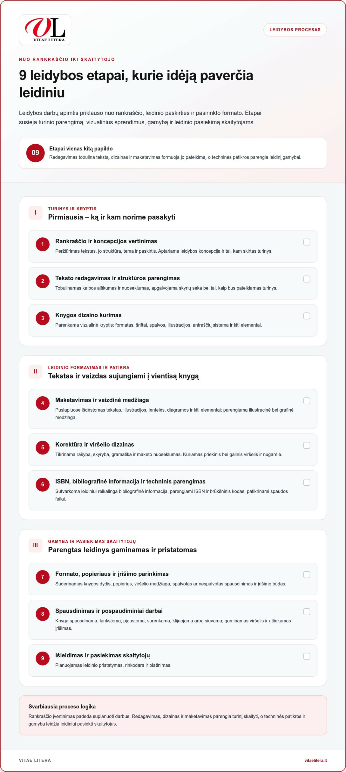 Leidykla Kaune: Profesionalios paslaugos visoje Lietuvoje