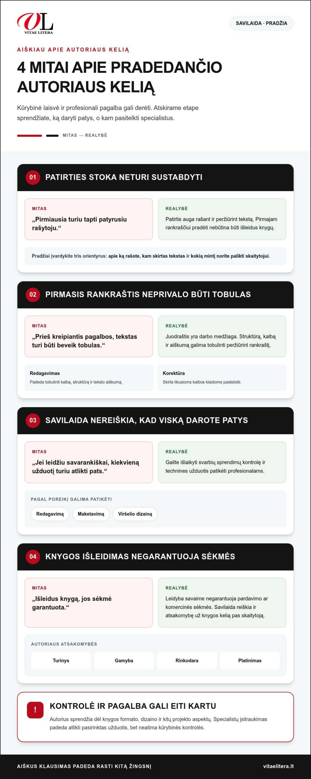 Pagalba pradedantiesiems autoriams: mitai ir pirmieji žingsniai