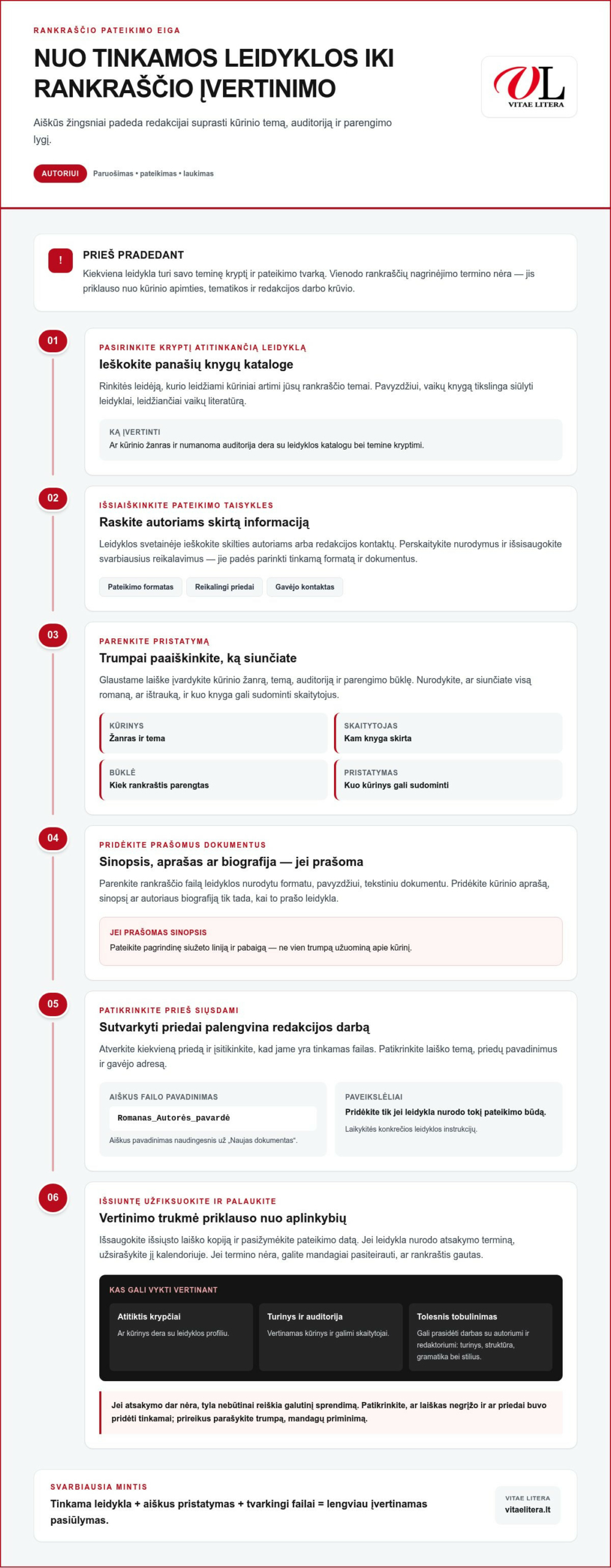 Leidyklų reikalavimai ir kontaktai būsimiems autoriams