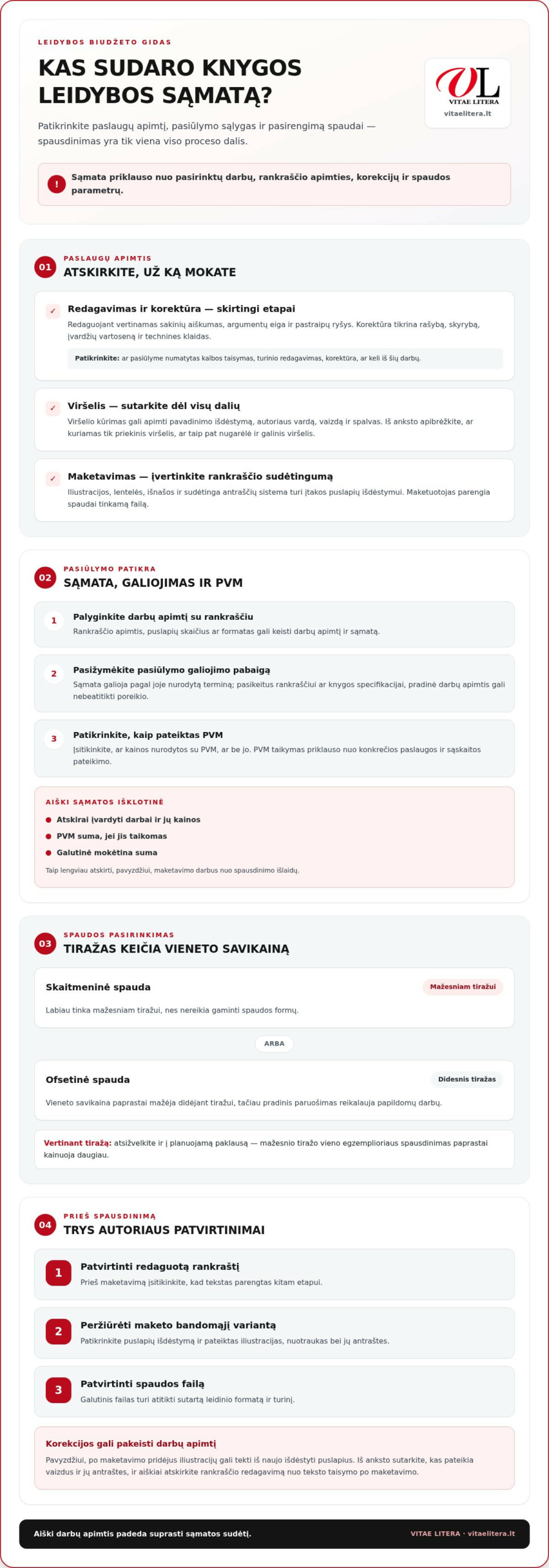 Savilaidos paslaugų kainos autoriams ir jų sudėtis