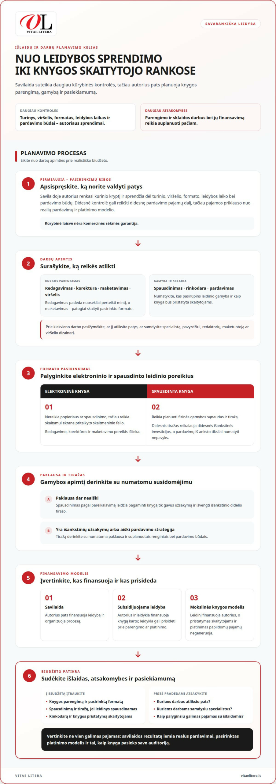 Self-publishing Lietuvoje: Kaip sėkmingai išleisti knygą?